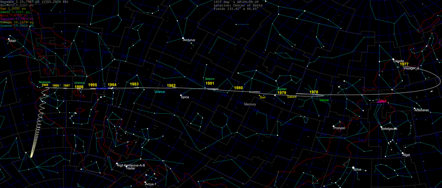 Voyager 2 skypath 1977-2030.png